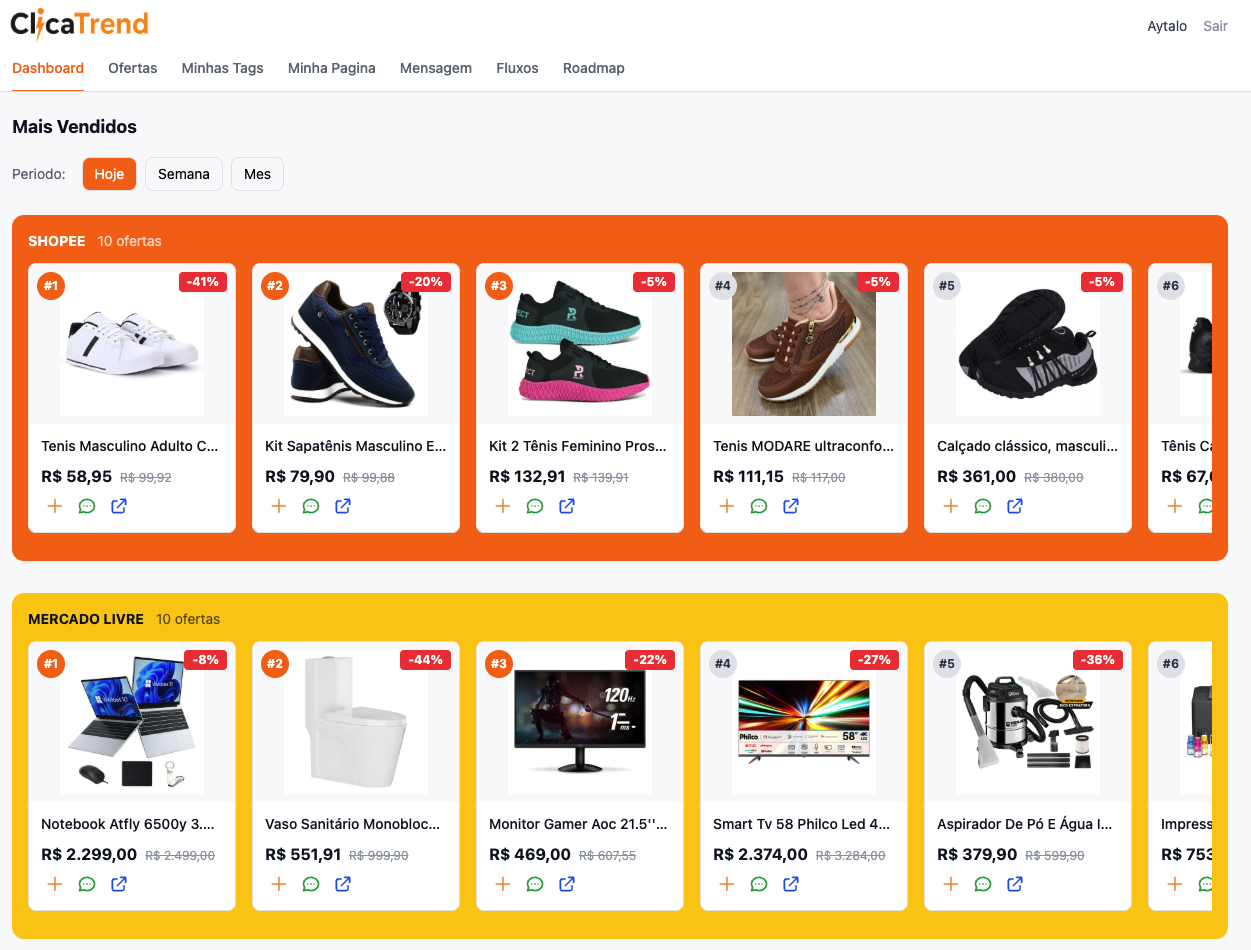 Dashboard ClicaTrend